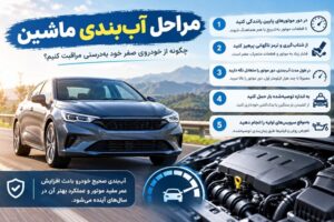 درباره این مقاله بیشتر بخوانید مراحل آب بندی ماشین