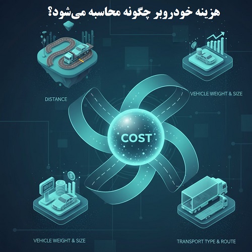 شما در حال مشاهده هستید هزینه خودروبر چگونه محاسبه می‌ شود؟